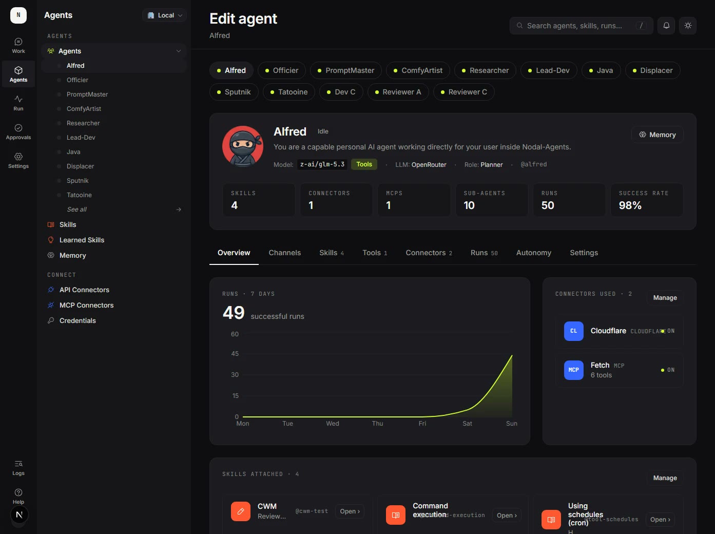 An agent detail page in the dark theme, showing its model, role, skill and connector counts, success rate, a chart of its runs over seven days, and its attached skills.