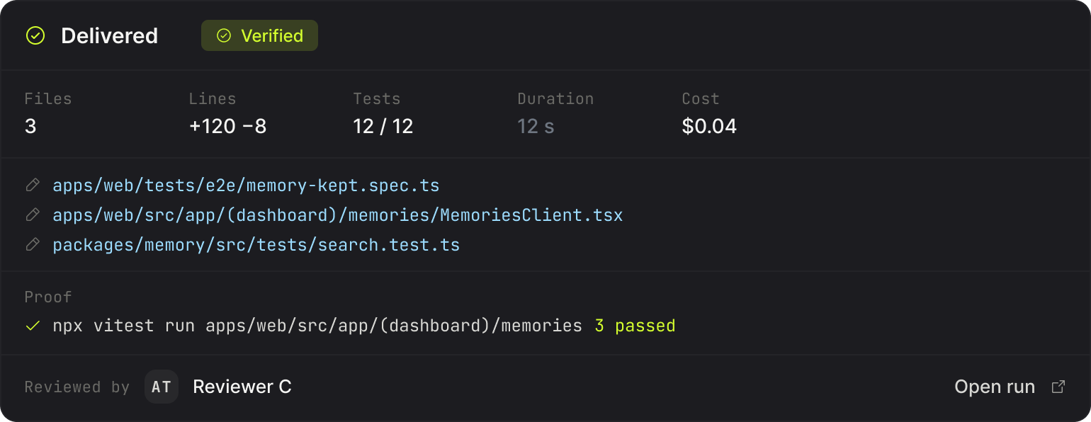 Nodal Delivered card, marked Verified: 3 files, +120 and minus 8 lines, 12 of 12 tests, 12 seconds, 4 cents. It lists the three changed files, the proof command with 3 tests passed, and Reviewer C as reviewer, with a link to open the run.
